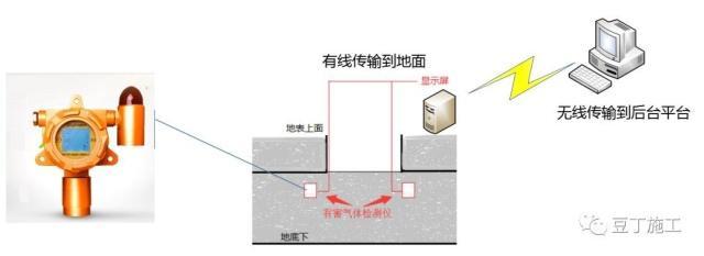 一个工程项目的智慧工地建设方案,只需32万就能搞起!